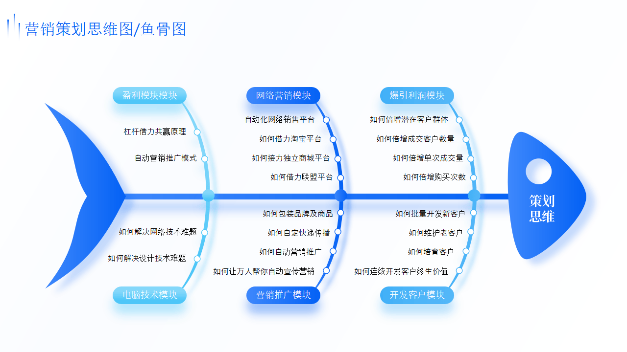 2024年商務(wù)新風(fēng)向 數(shù)字化項目策劃與經(jīng)營邏輯架構(gòu)全解析