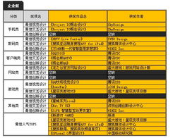 首屆兩岸數字內容大賽UI設計組獲獎名單揭曉，數字內容制作服務迎來新標桿